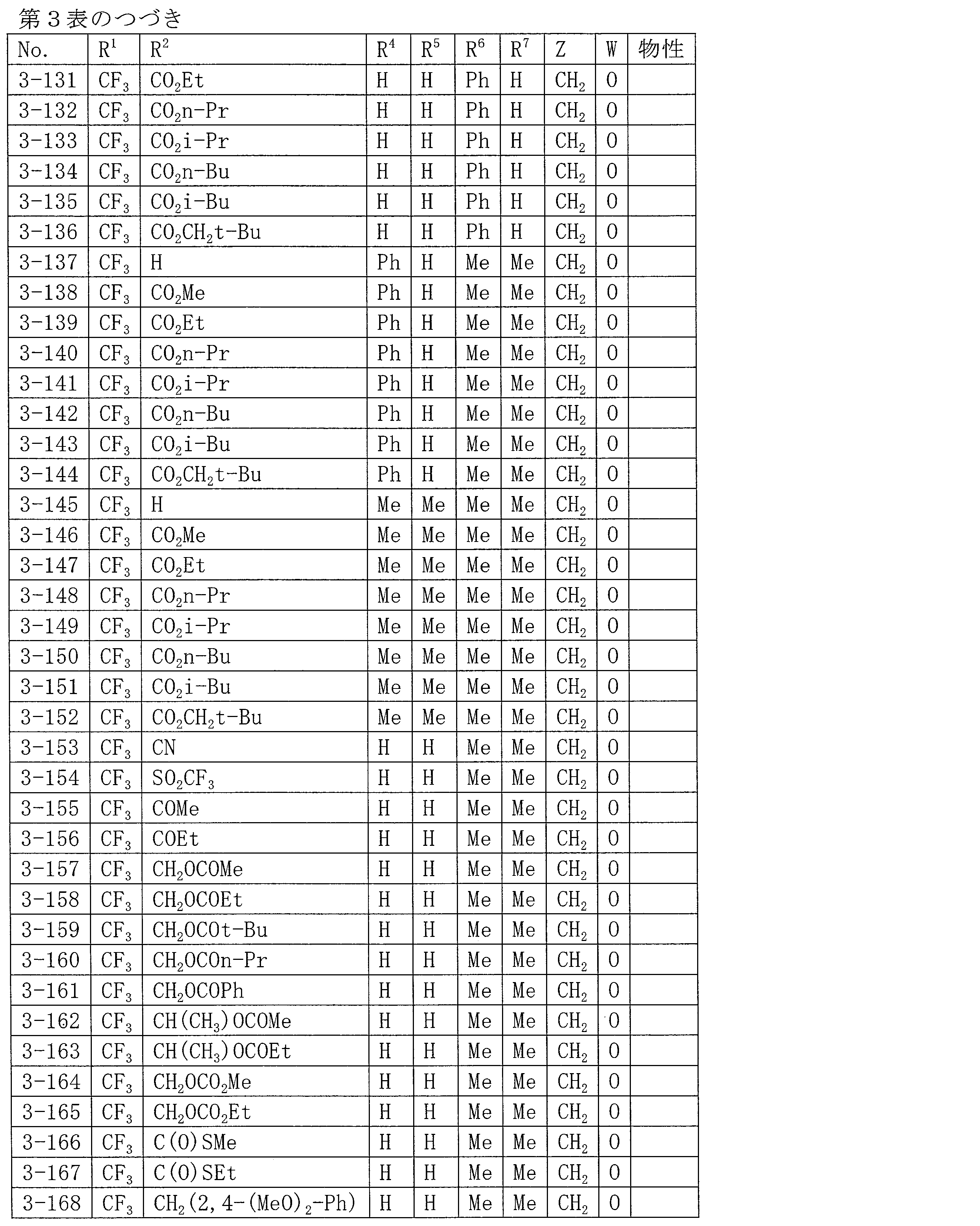 Figure JPOXMLDOC01-appb-T000049