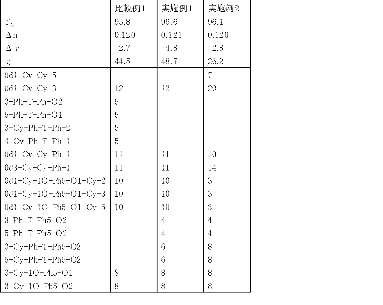 Figure JPOXMLDOC01-appb-T000017