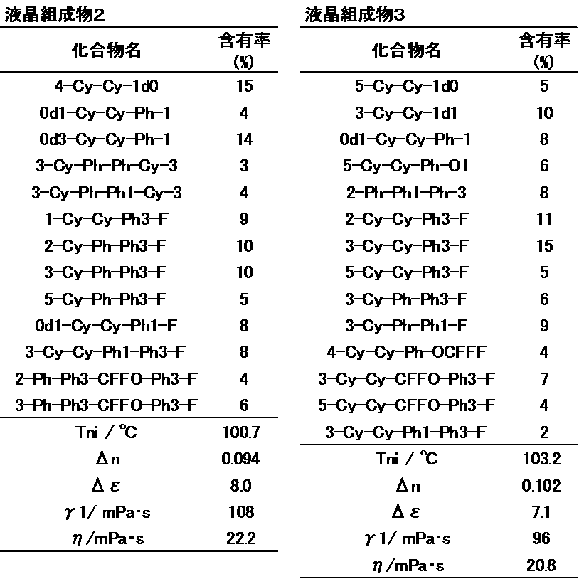 Figure JPOXMLDOC01-appb-T000033