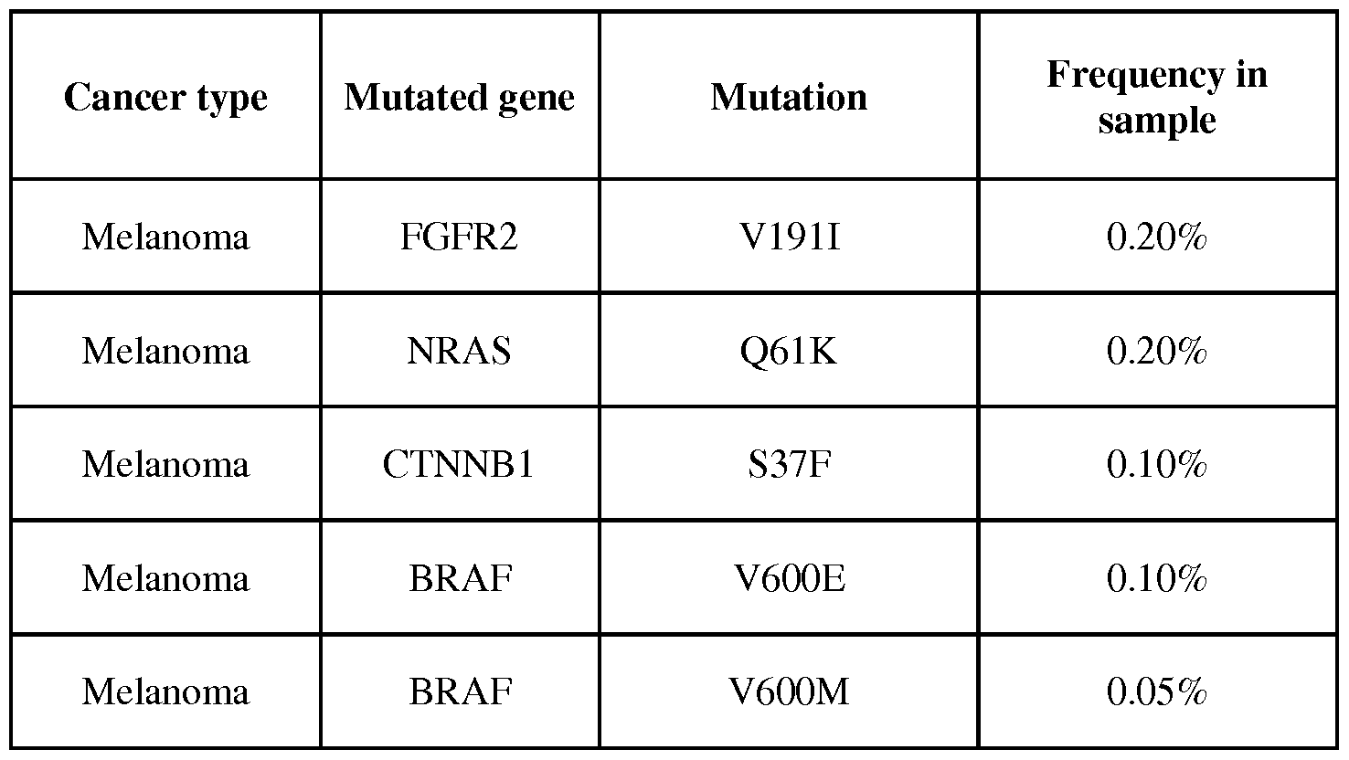 Figure imgf000113_0001