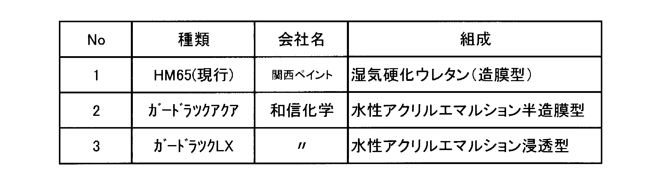 Figure JPOXMLDOC01-appb-T000012