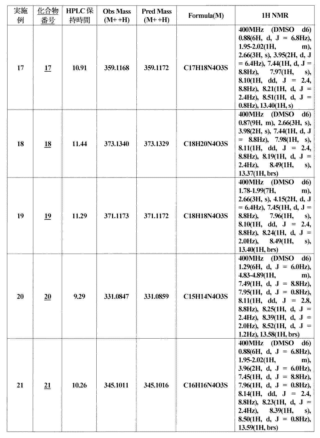 Figure JPOXMLDOC01-appb-I000046