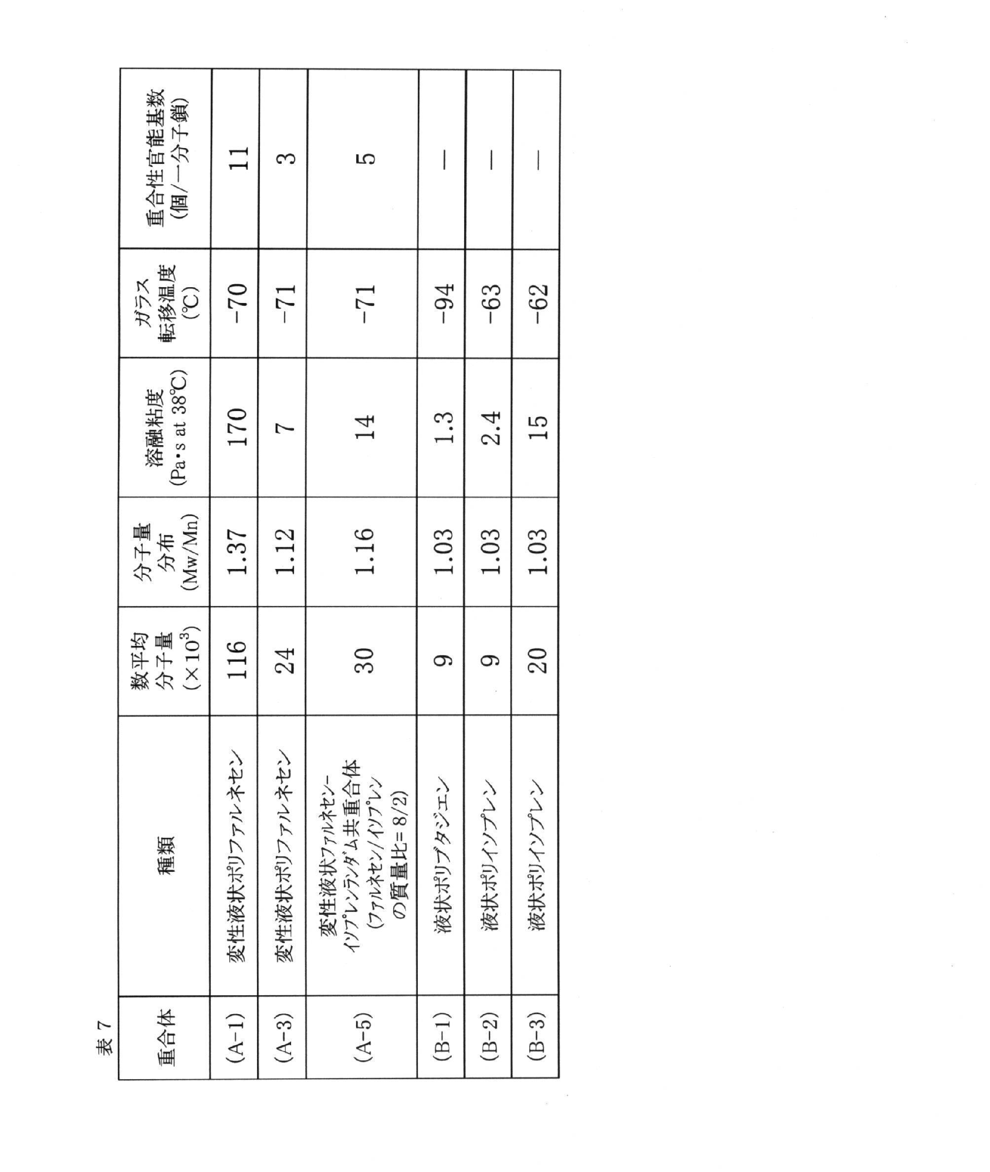 Figure JPOXMLDOC01-appb-T000008