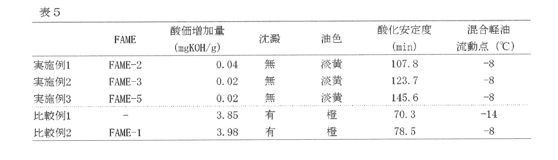 Figure JPOXMLDOC01-appb-T000005