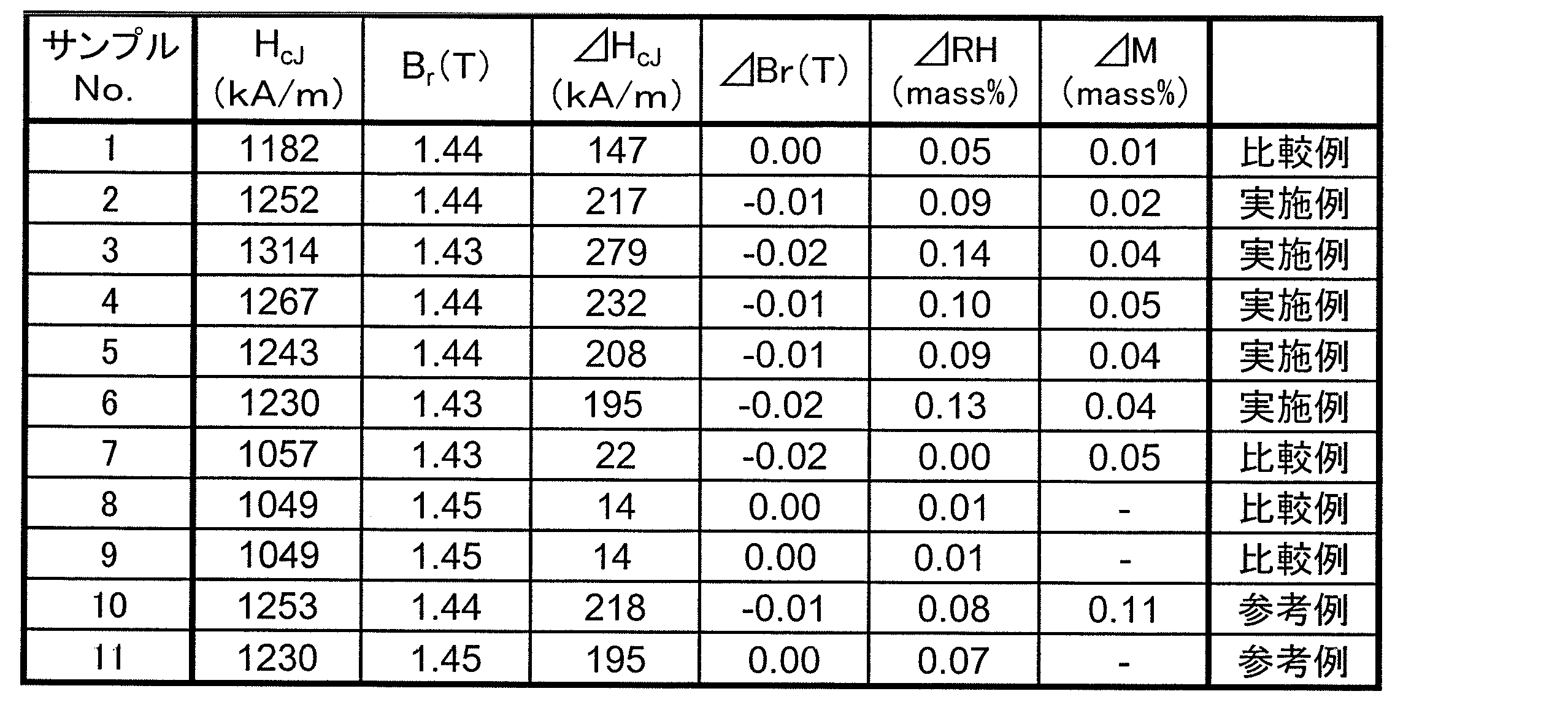 Figure JPOXMLDOC01-appb-T000002