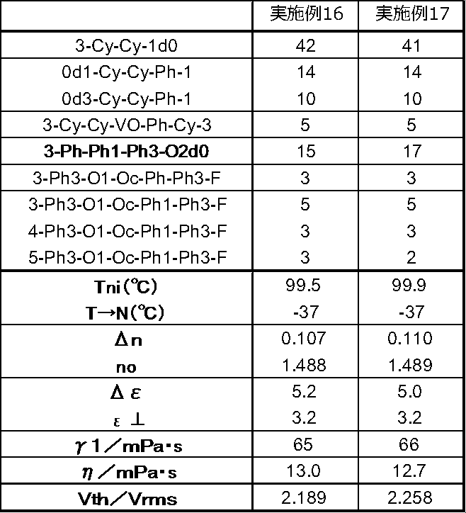 Figure JPOXMLDOC01-appb-T000077