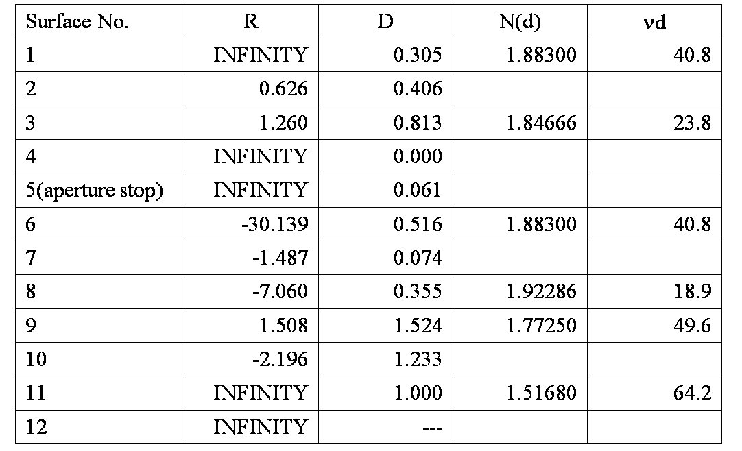 Figure JPOXMLDOC01-appb-T000017