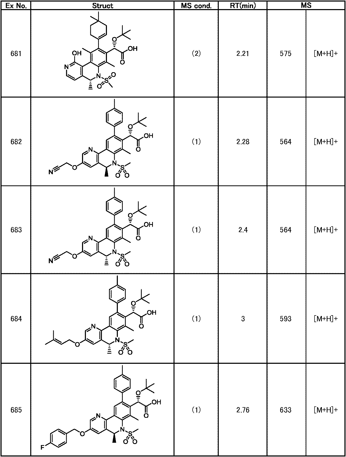 Figure JPOXMLDOC01-appb-T000334