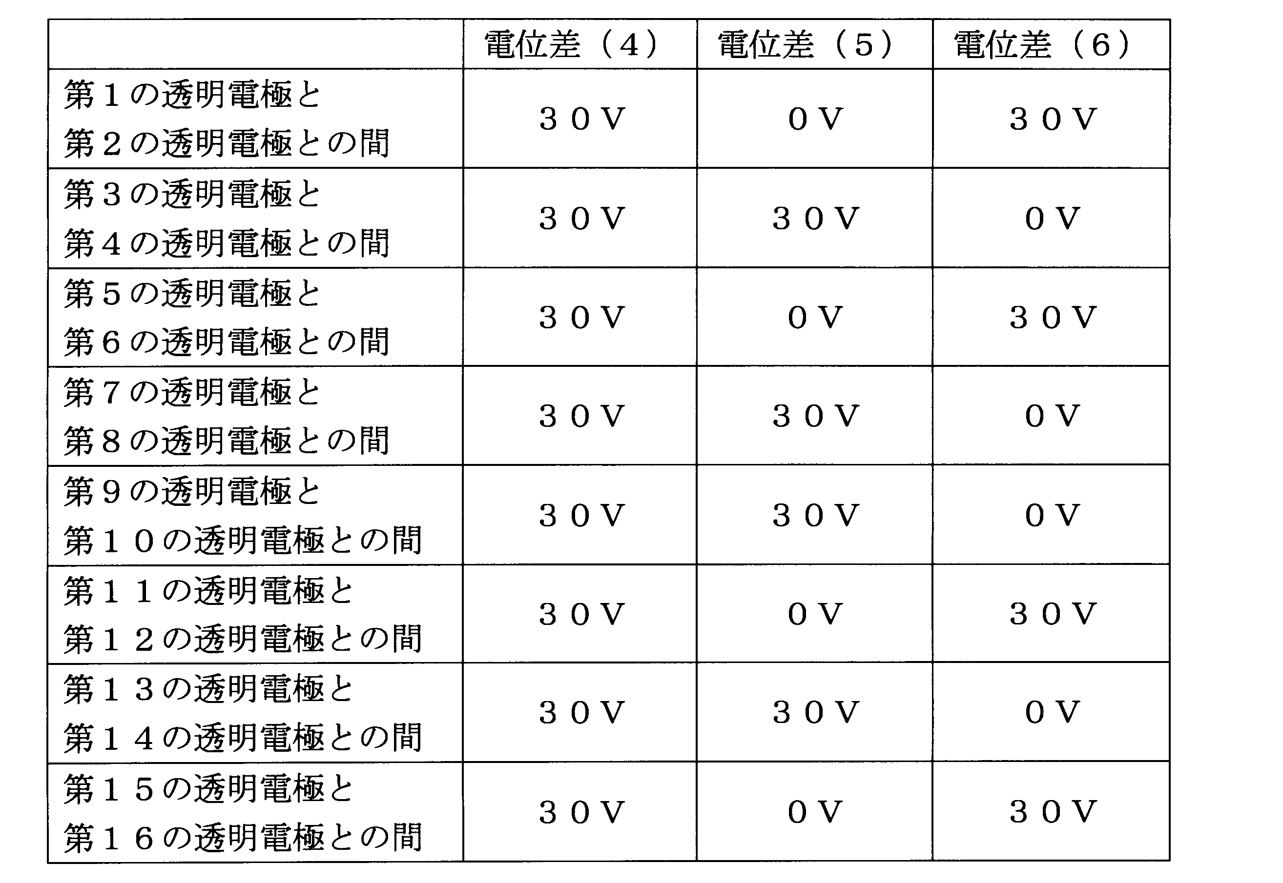 Figure JPOXMLDOC01-appb-T000002
