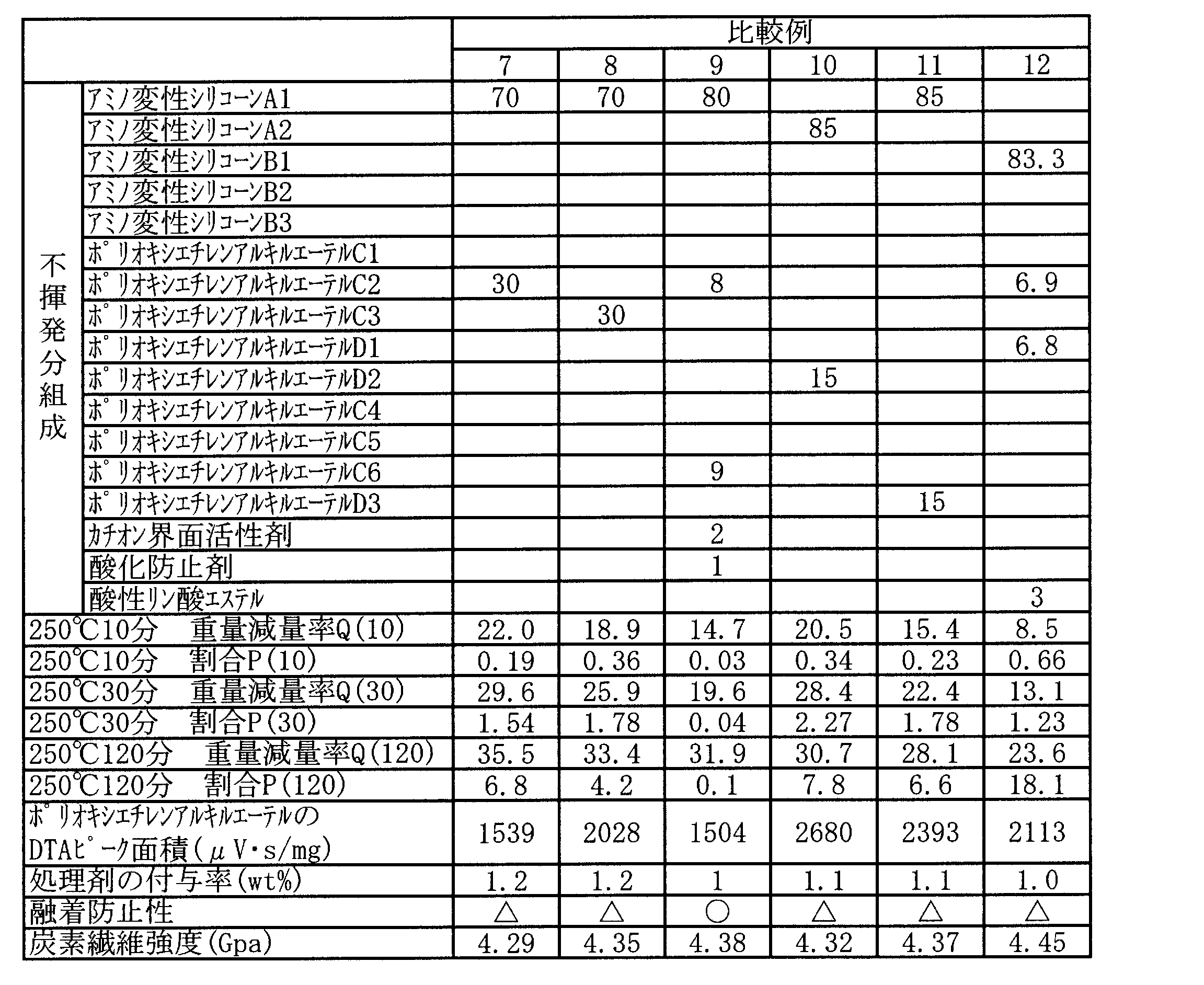 Figure JPOXMLDOC01-appb-T000006