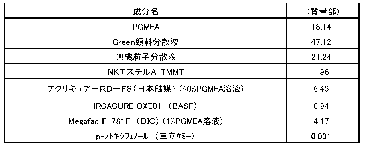 Figure JPOXMLDOC01-appb-T000026