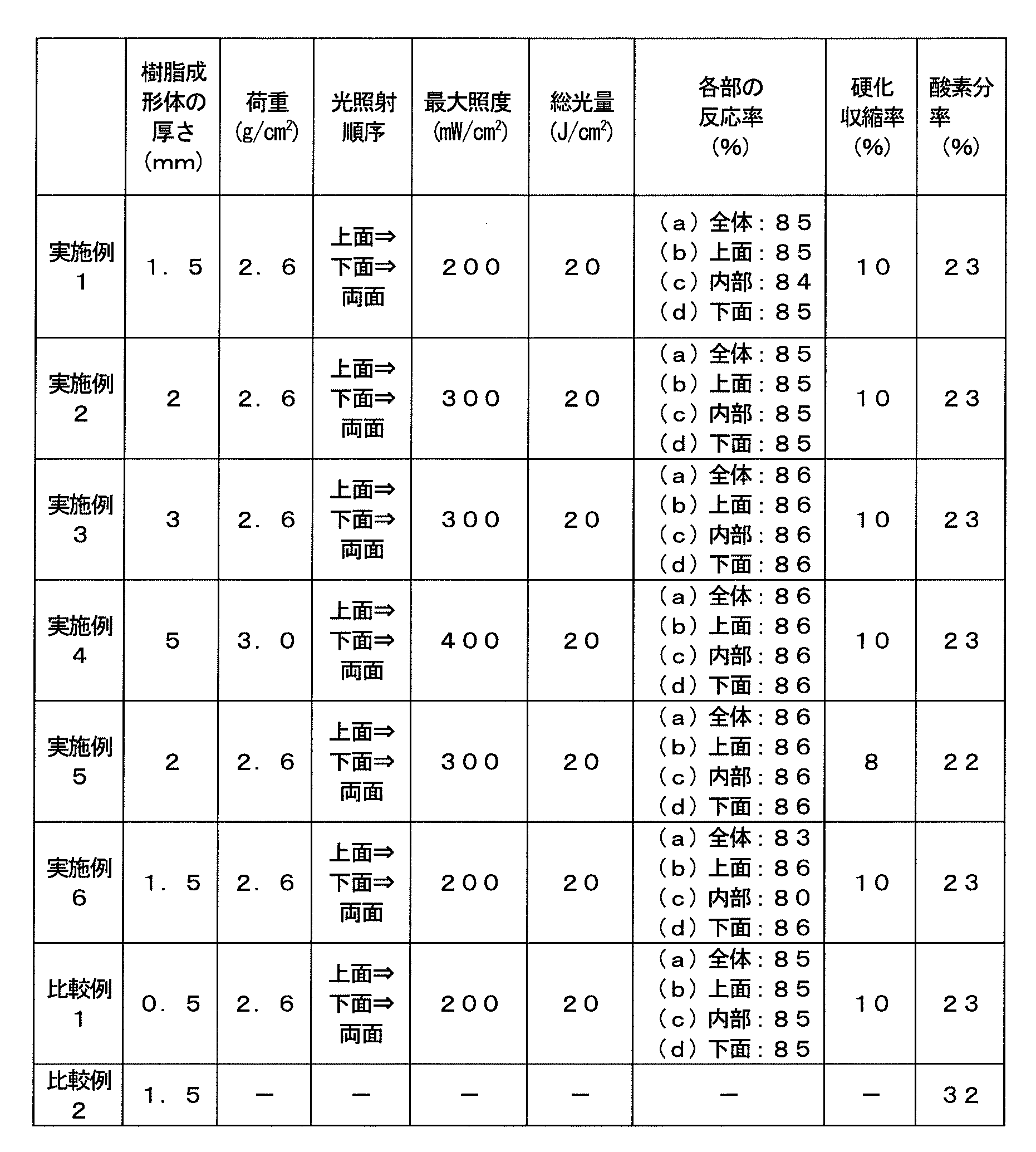 Figure JPOXMLDOC01-appb-T000002
