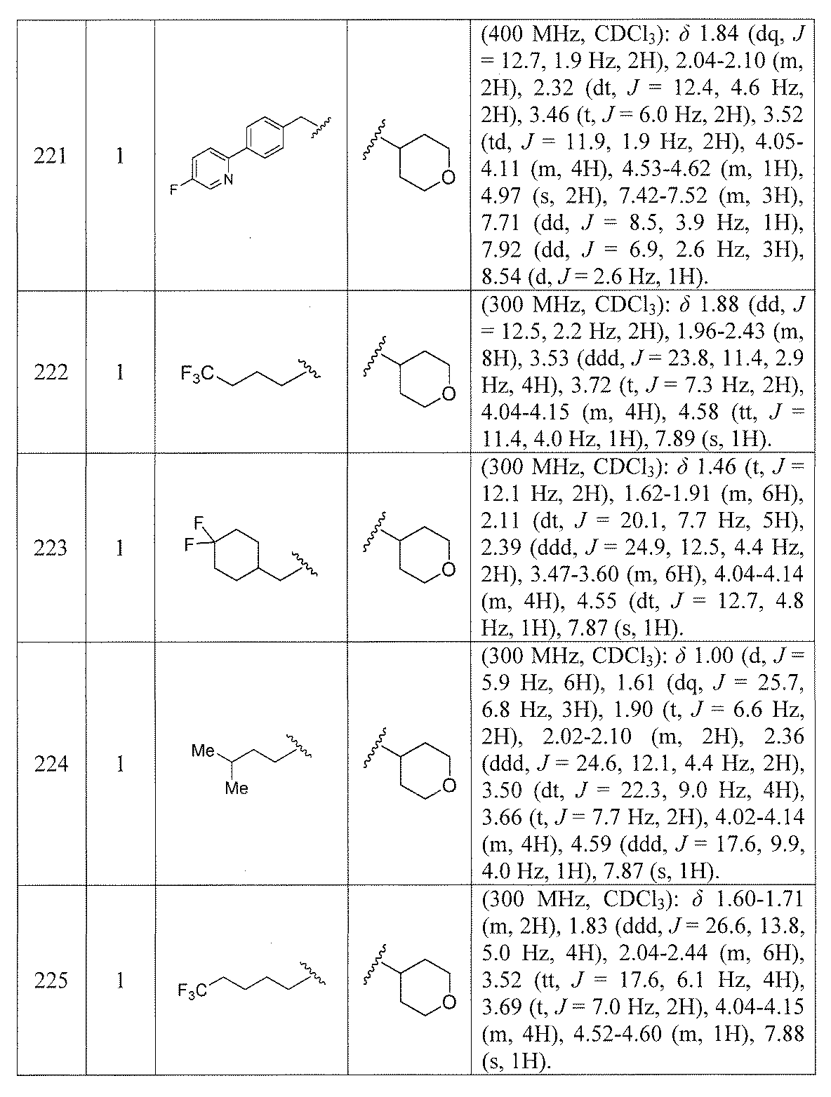 Figure JPOXMLDOC01-appb-T000053