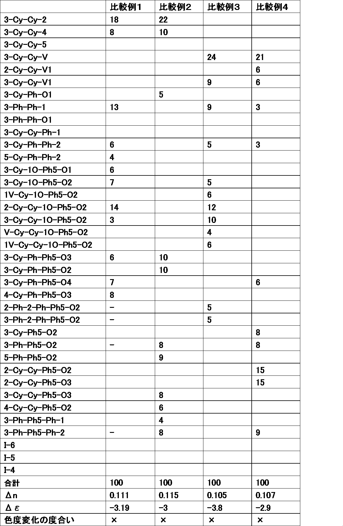 Figure JPOXMLDOC01-appb-T000186