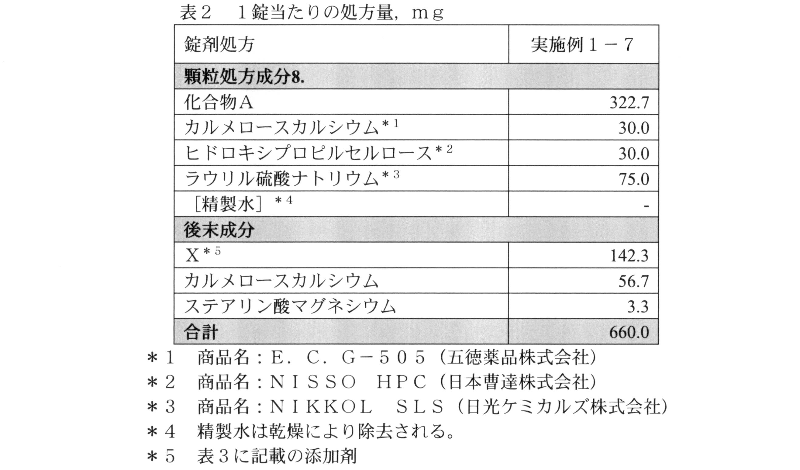 Figure JPOXMLDOC01-appb-T000006