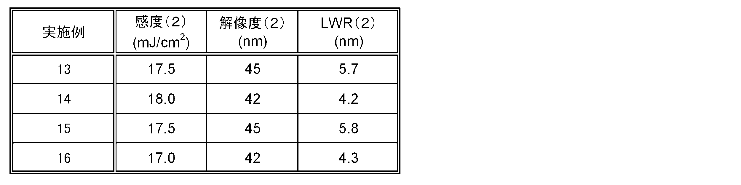 Figure JPOXMLDOC01-appb-T000040