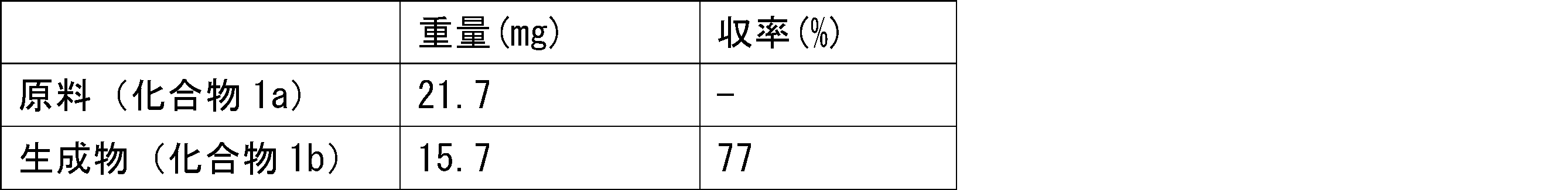 Figure JPOXMLDOC01-appb-T000179