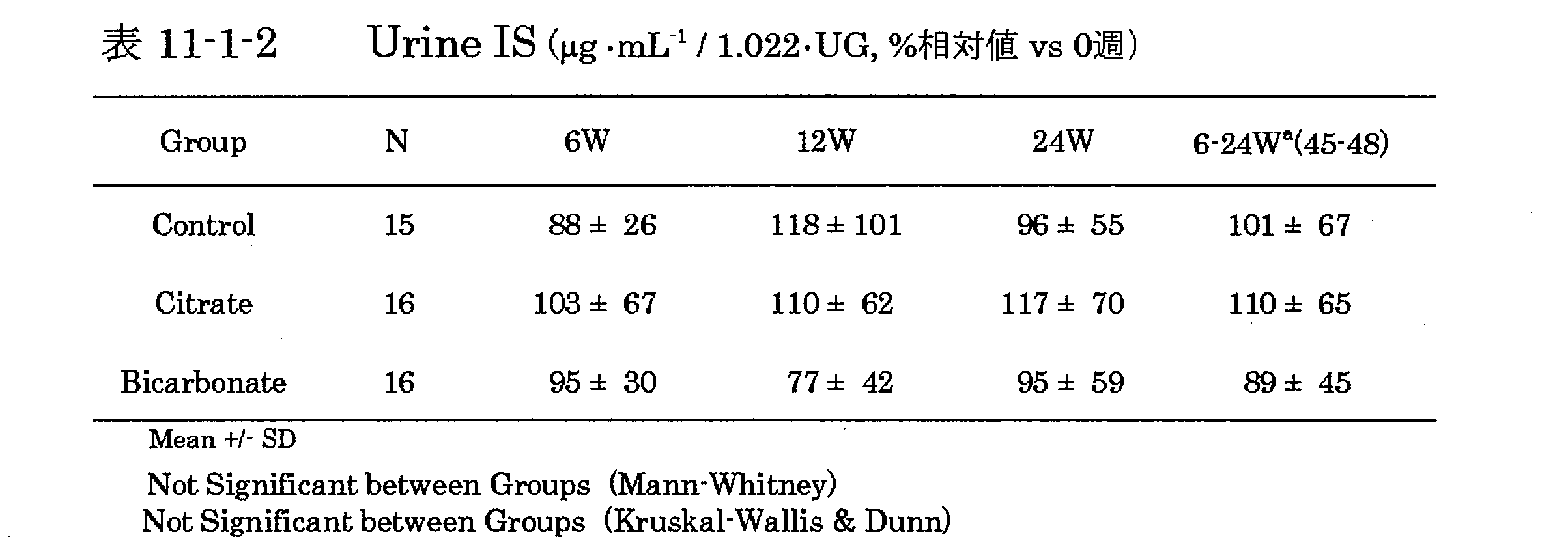 Figure JPOXMLDOC01-appb-T000041