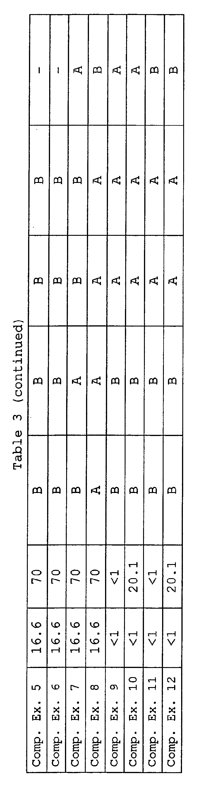 Figure 00540001