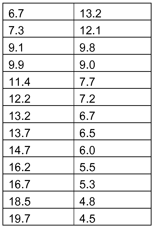 Figure imgf000099_0002