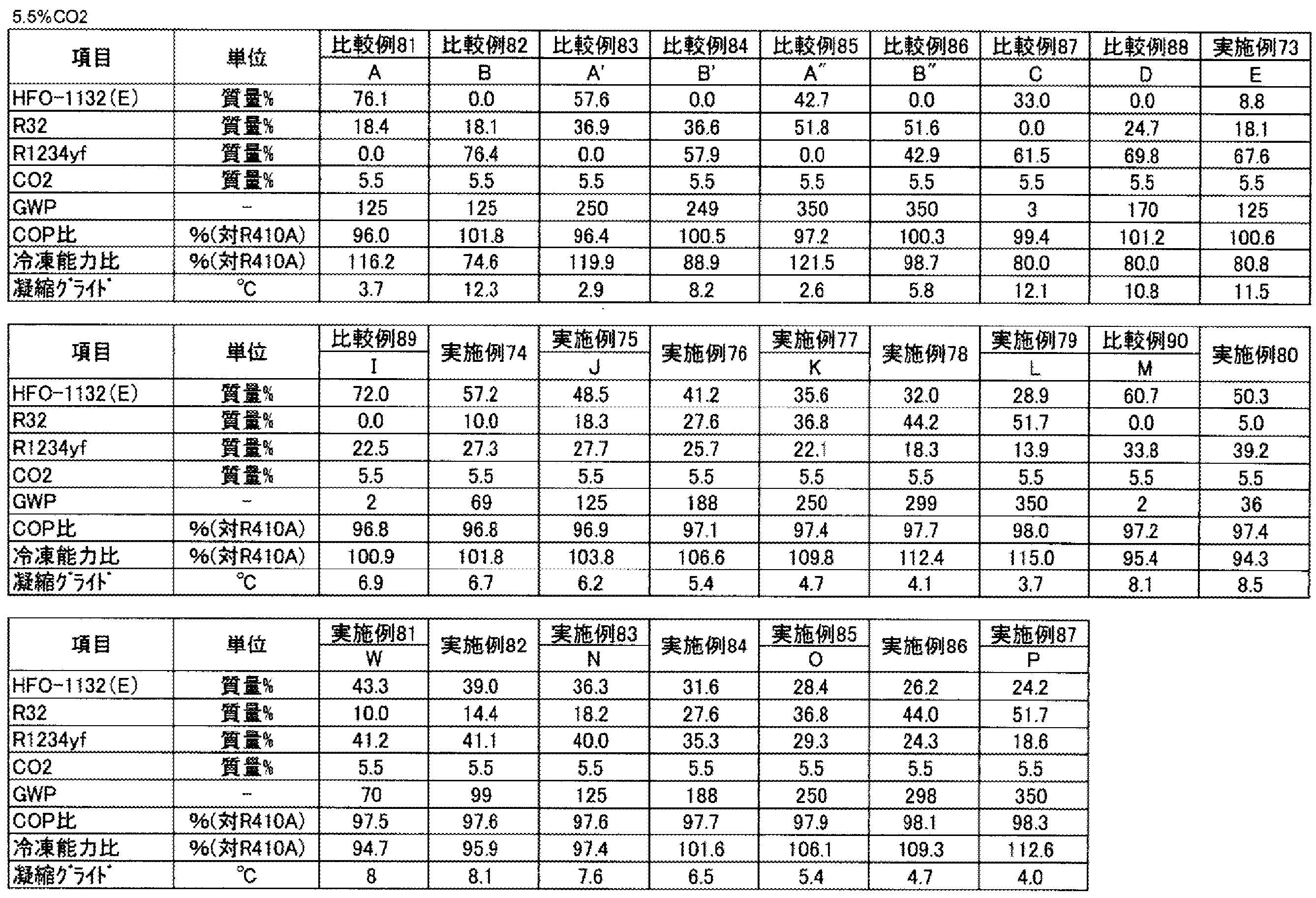 Figure JPOXMLDOC01-appb-T000036