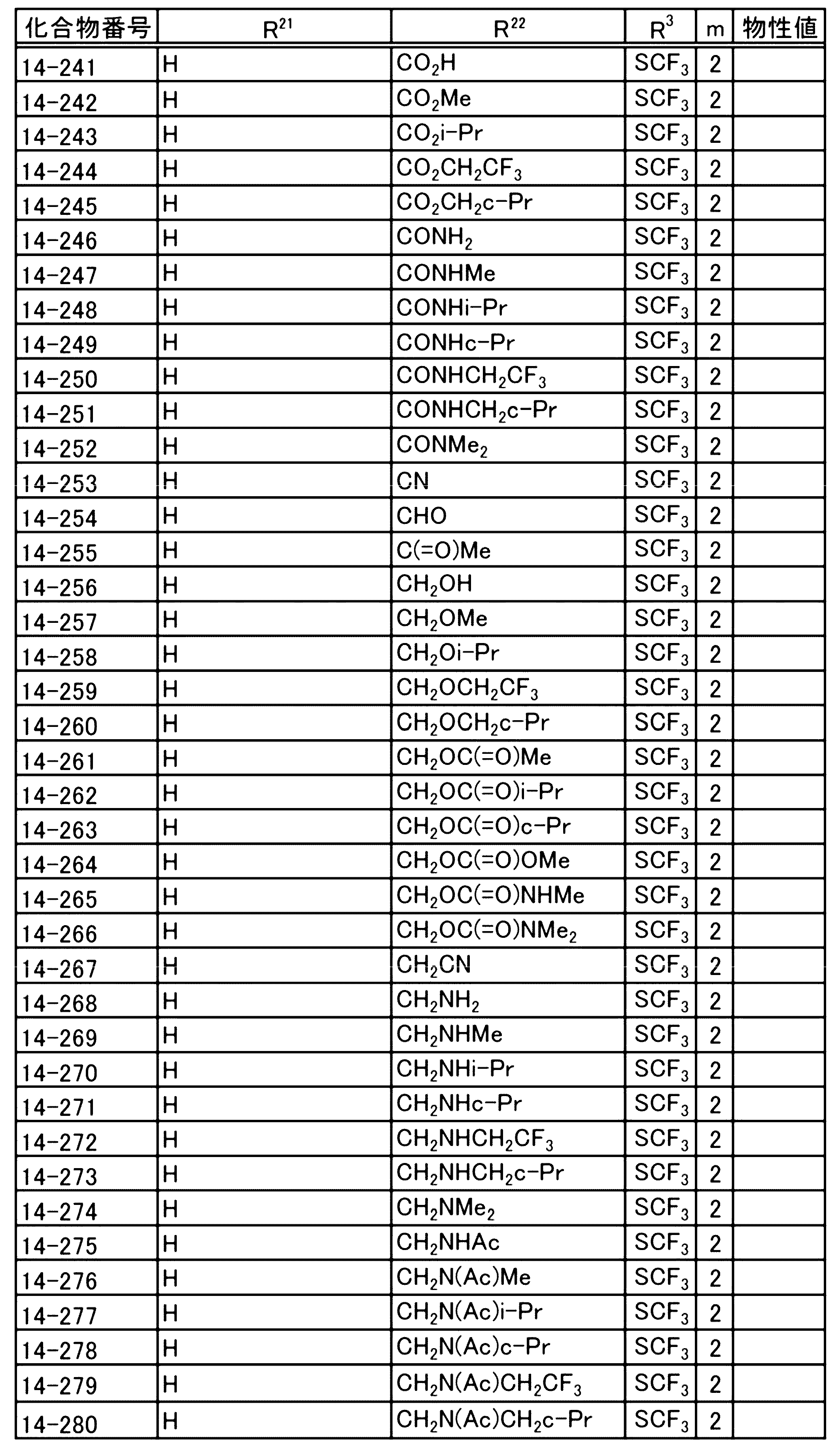 Figure JPOXMLDOC01-appb-T000081