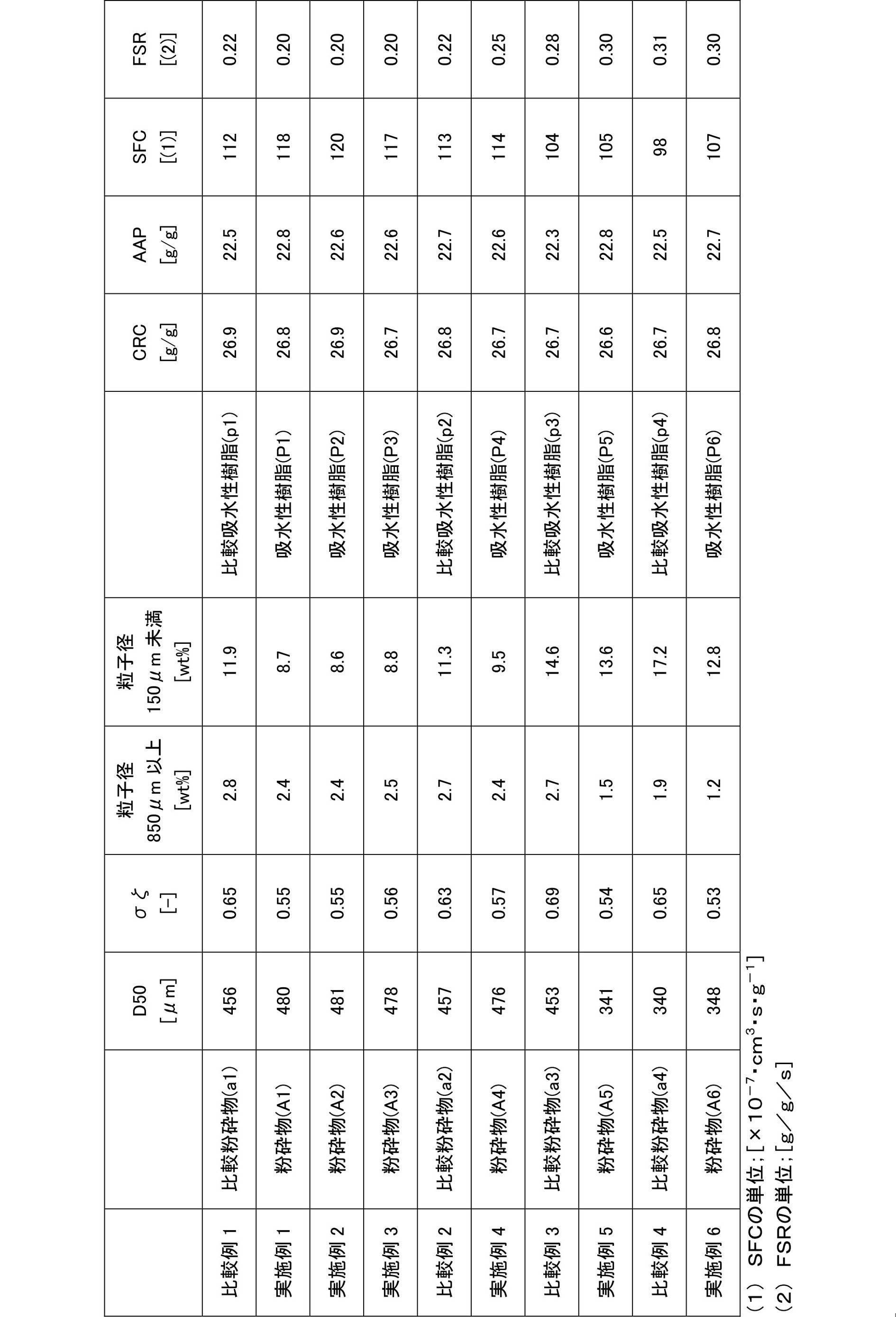 Figure JPOXMLDOC01-appb-T000016