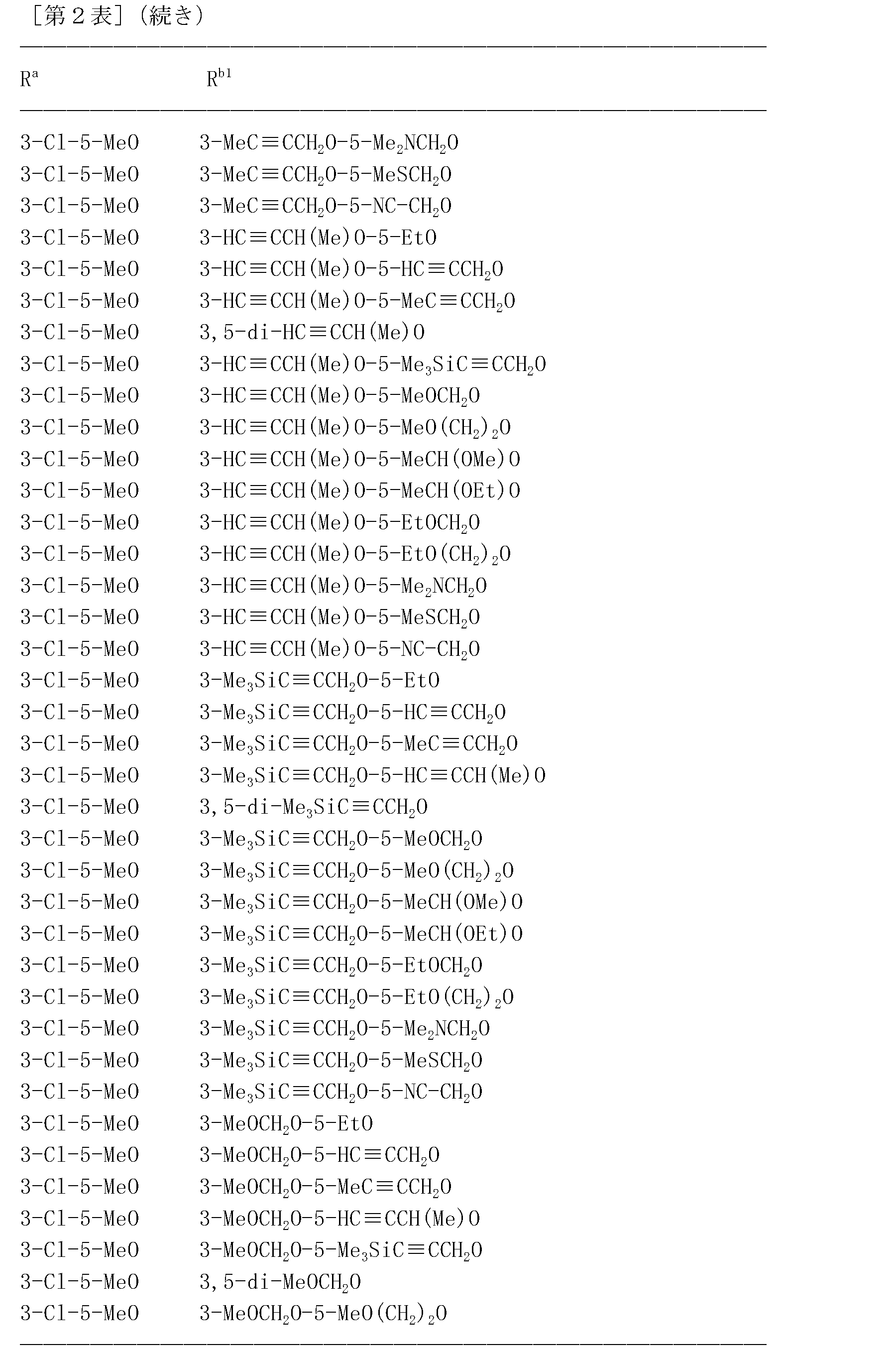 Figure JPOXMLDOC01-appb-T000147