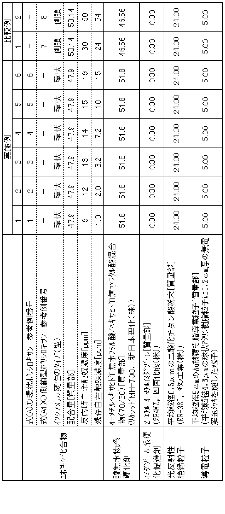 Figure JPOXMLDOC01-appb-T000002