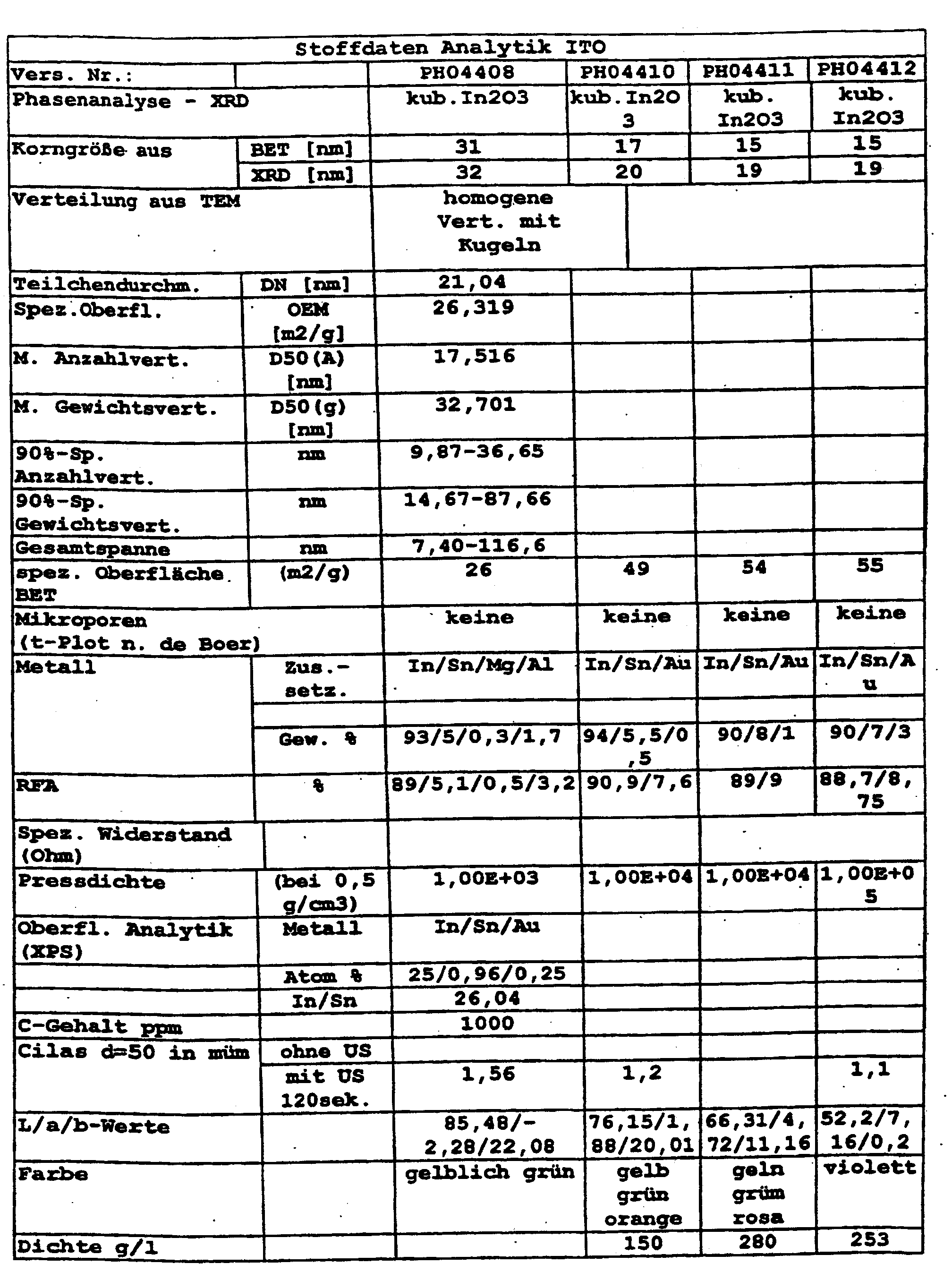 Figure 00080001