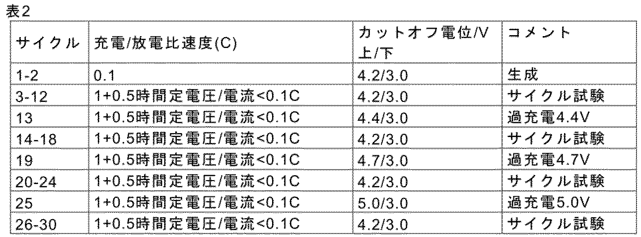 Figure 2017520077