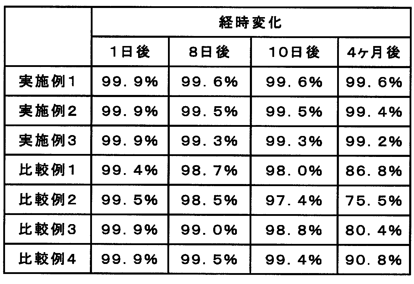 Figure JPOXMLDOC01-appb-T000002