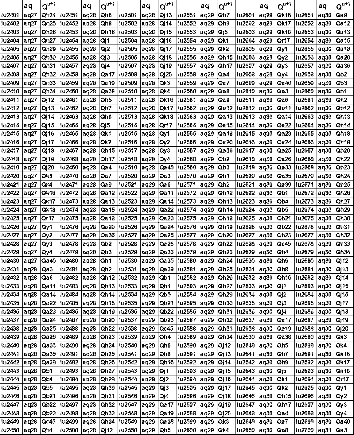 Figure JPOXMLDOC01-appb-T000168