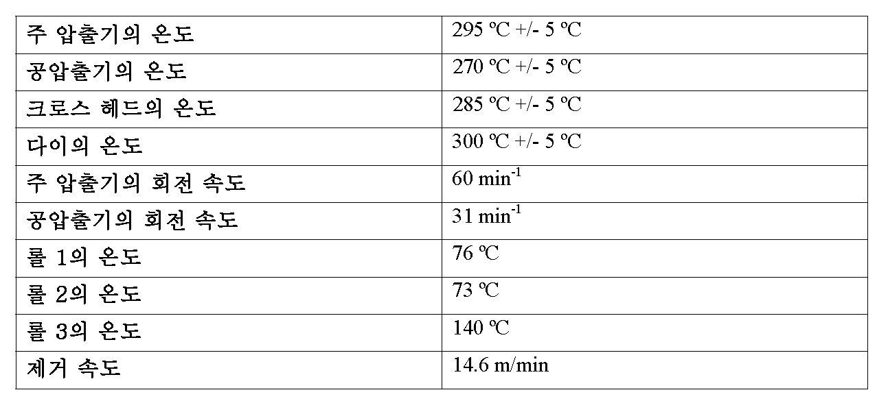 Figure pct00005
