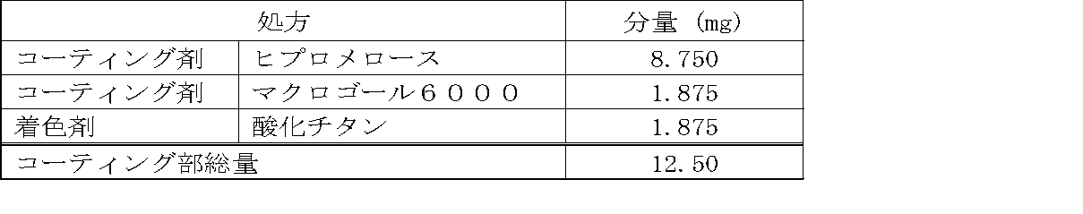 Figure JPOXMLDOC01-appb-T000003