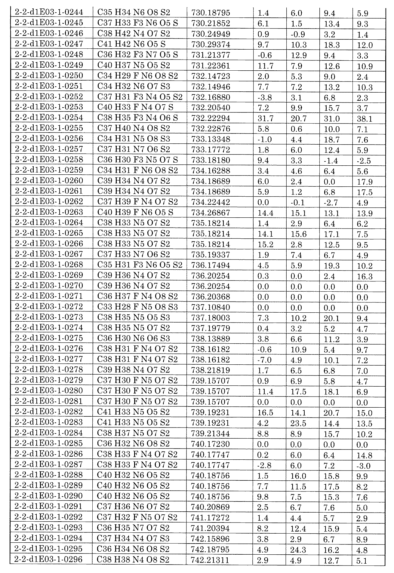 Figure JPOXMLDOC01-appb-I002472
