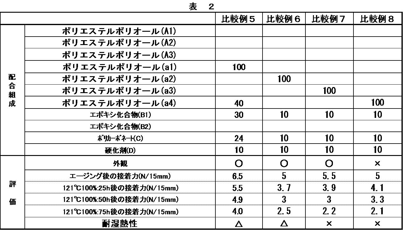 Figure JPOXMLDOC01-appb-T000002
