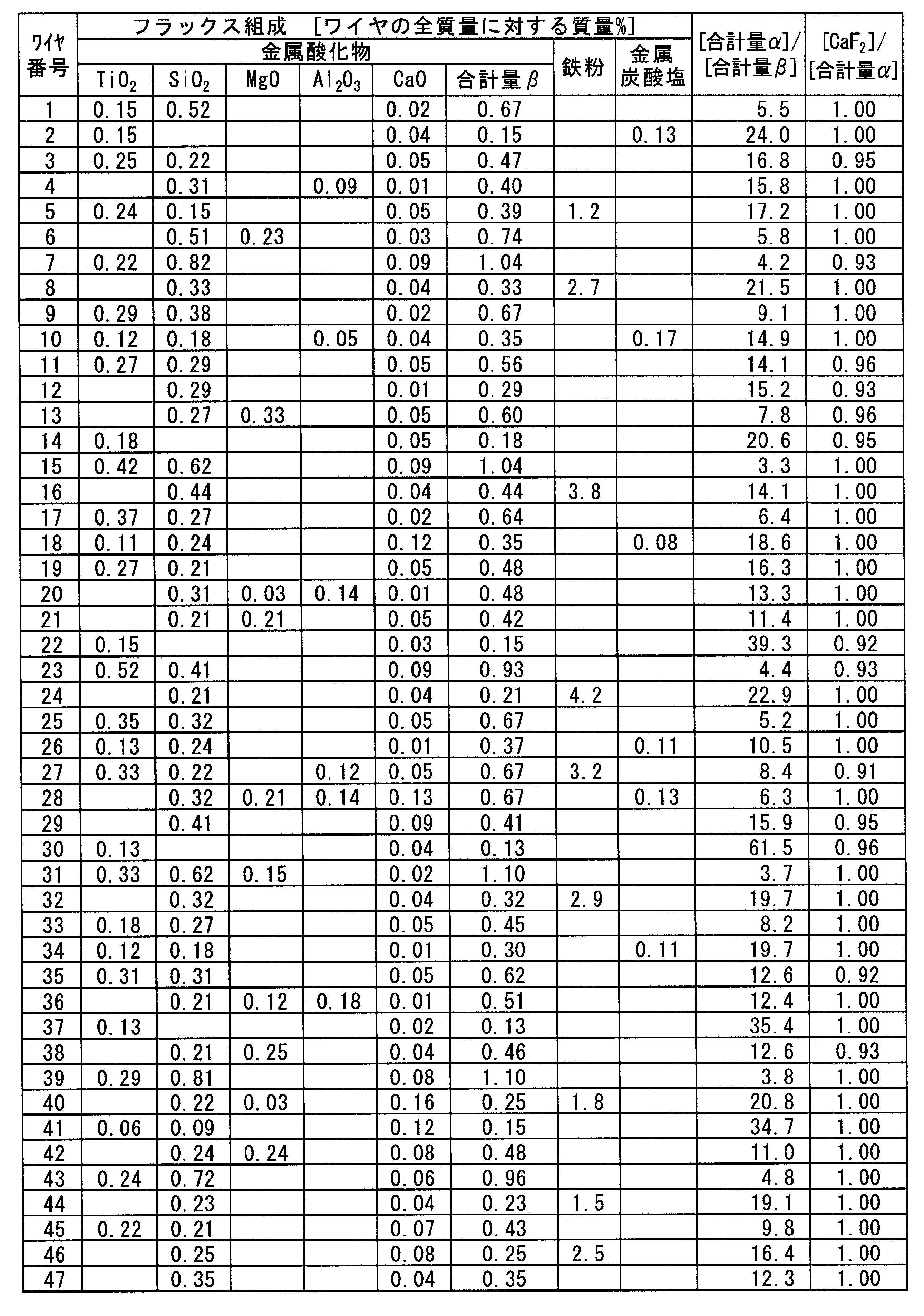 Figure JPOXMLDOC01-appb-T000003
