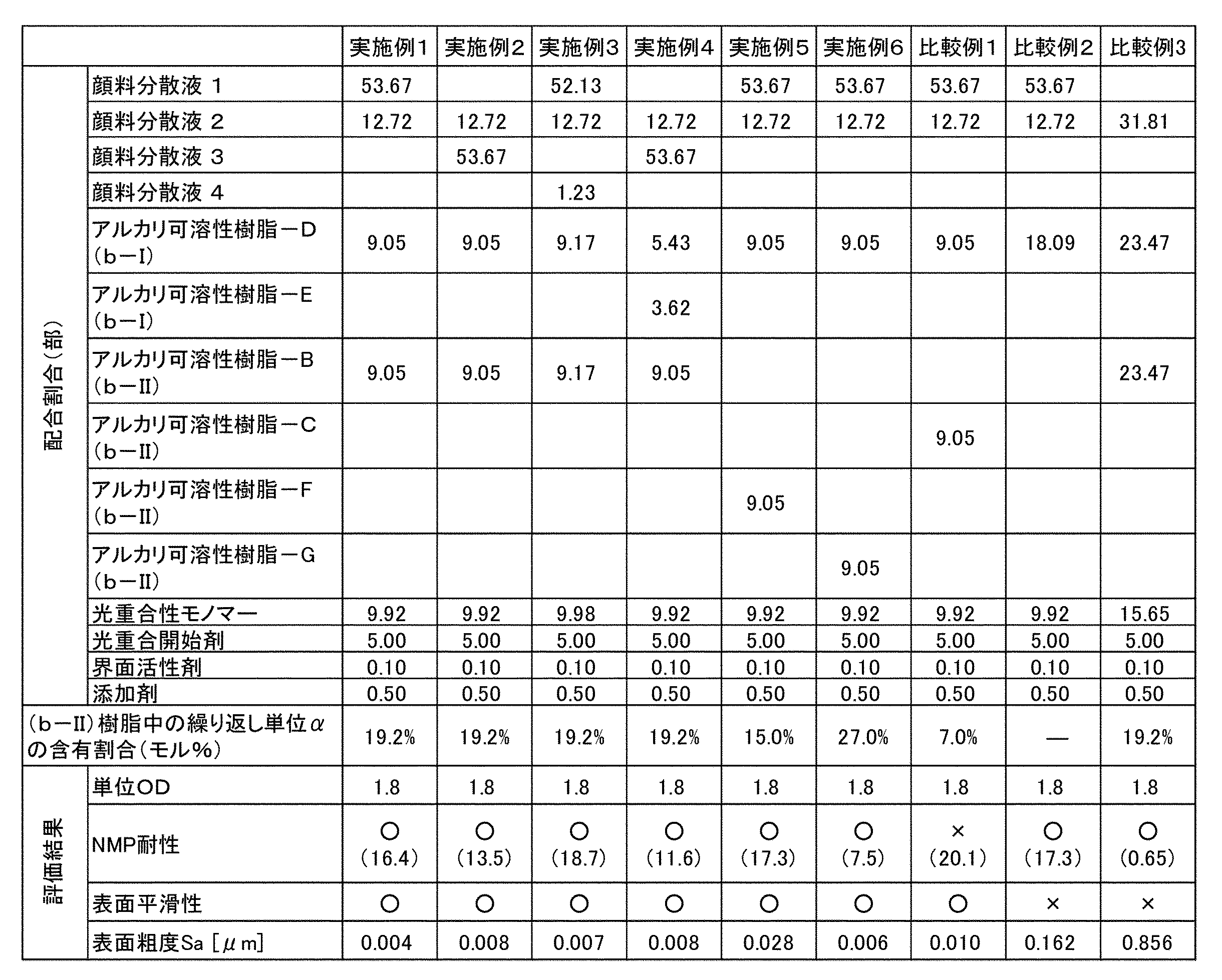 Figure JPOXMLDOC01-appb-T000065