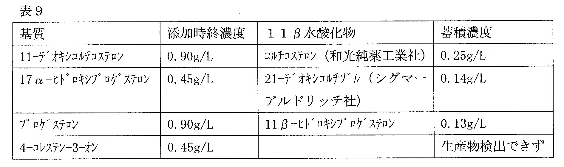 Figure JPOXMLDOC01-appb-T000009
