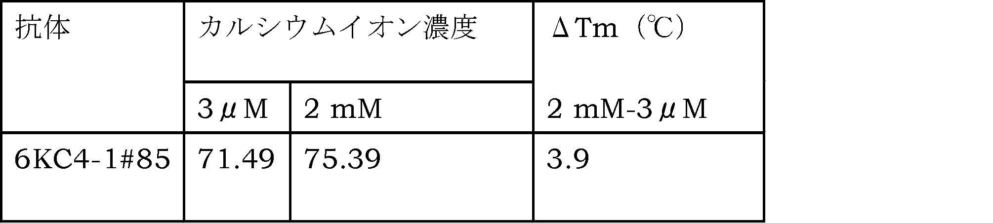 Figure JPOXMLDOC01-appb-T000049