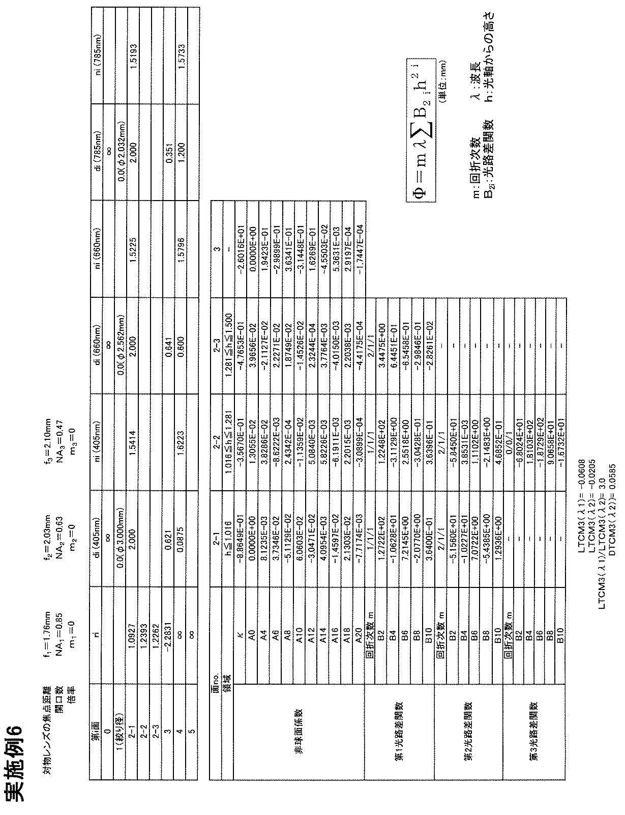 Figure JPOXMLDOC01-appb-T000012