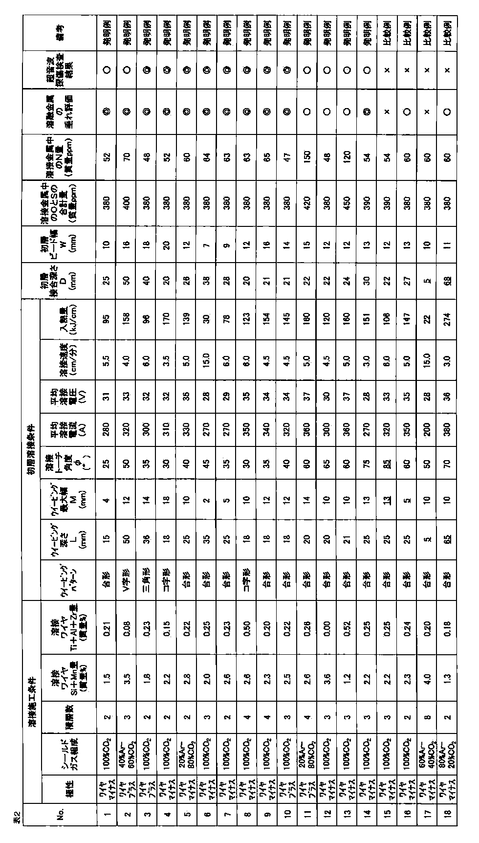 Figure JPOXMLDOC01-appb-T000002