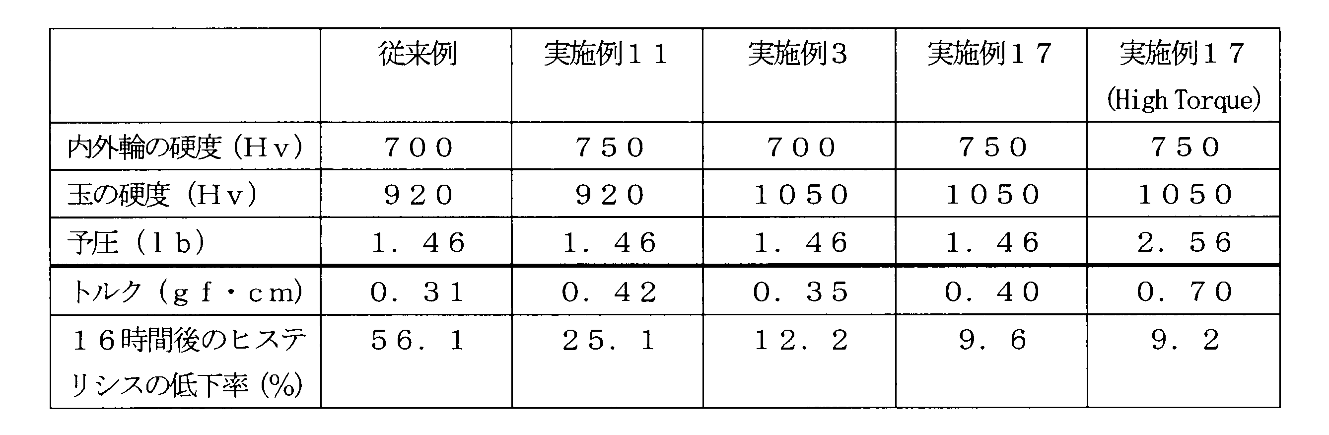 Figure JPOXMLDOC01-appb-T000002