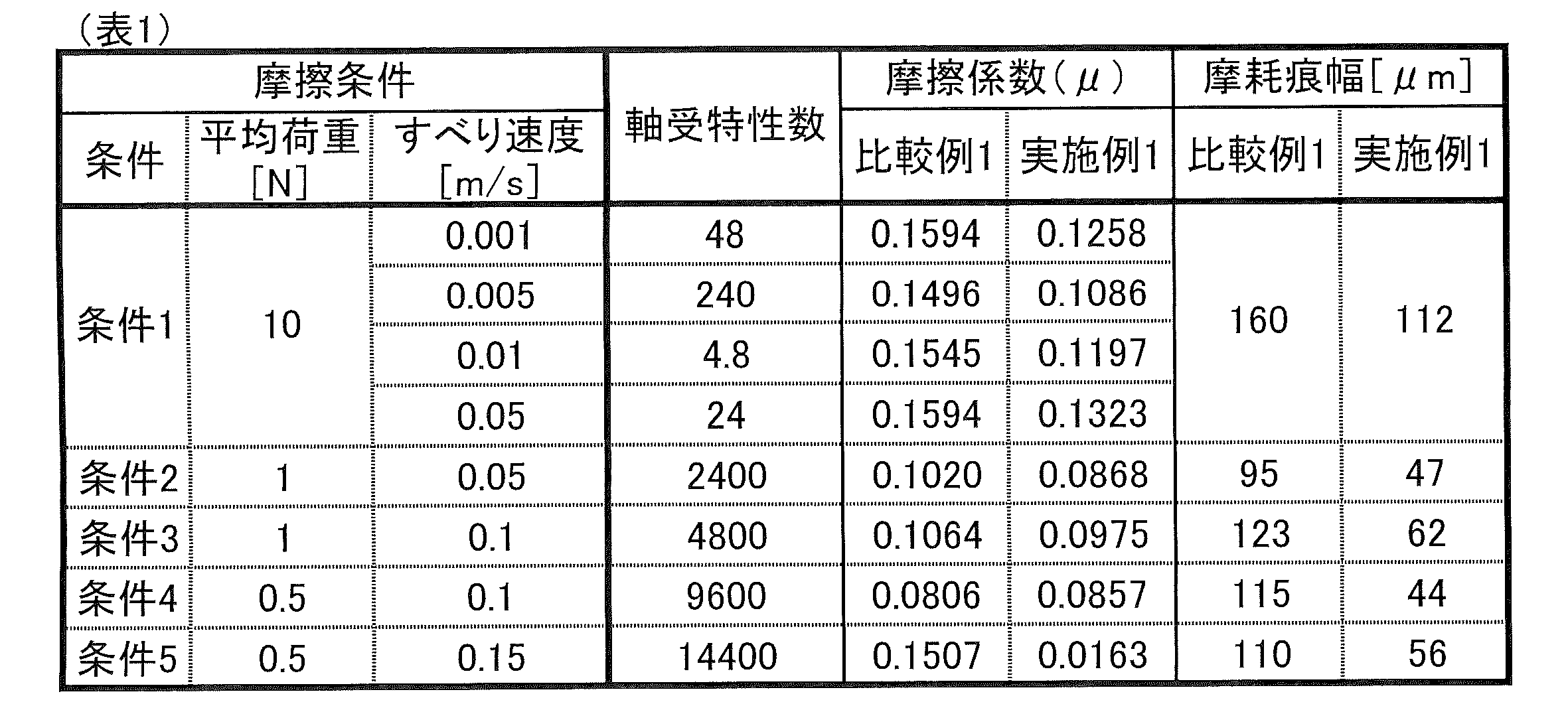 Figure JPOXMLDOC01-appb-T000009