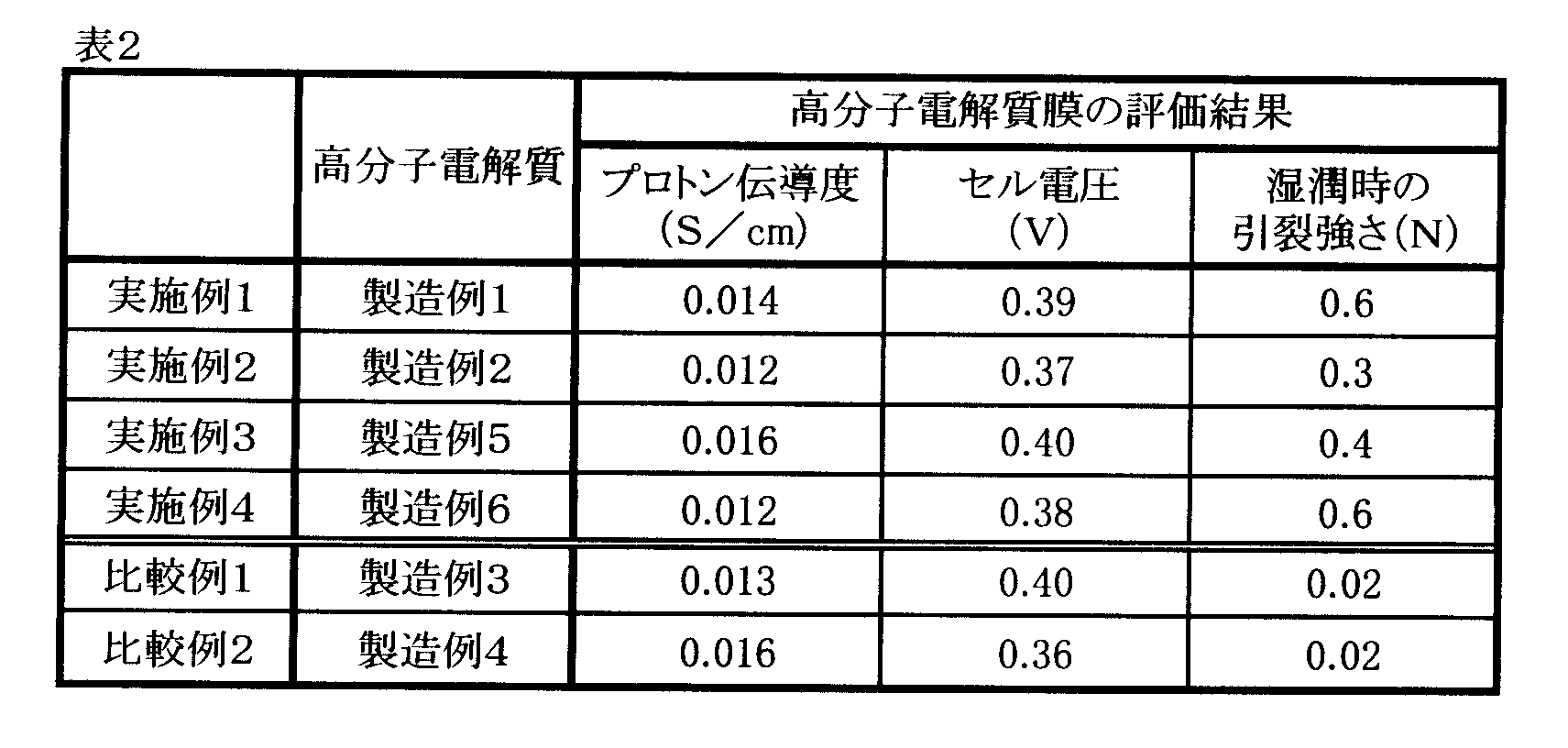 Figure JPOXMLDOC01-appb-T000005
