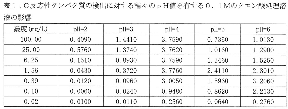 Figure 0007166364000001