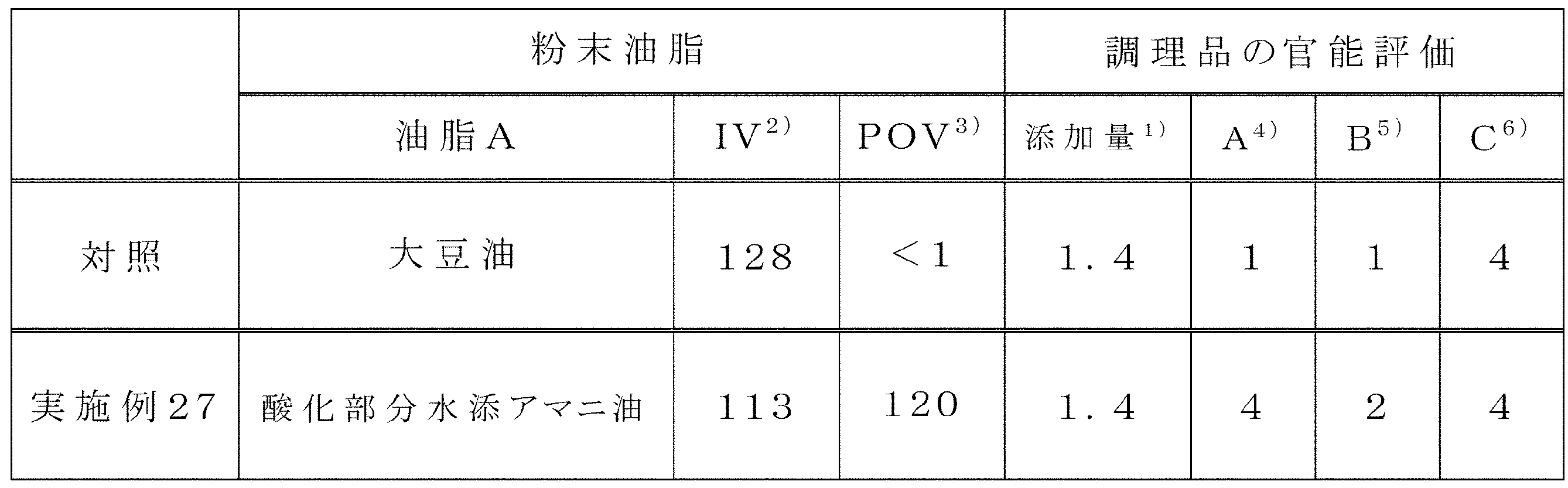 Figure JPOXMLDOC01-appb-T000016