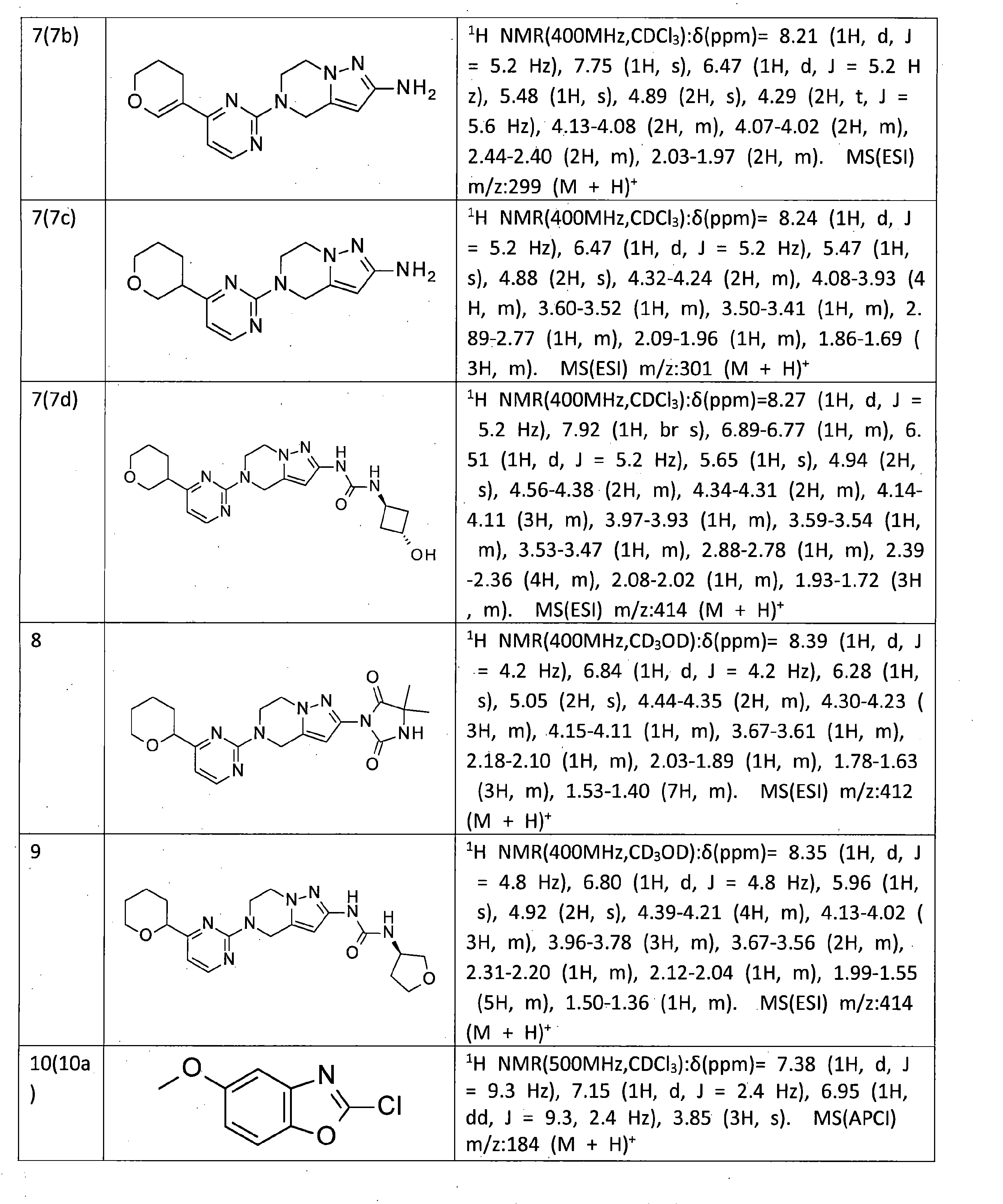 Figure JPOXMLDOC01-appb-T000060