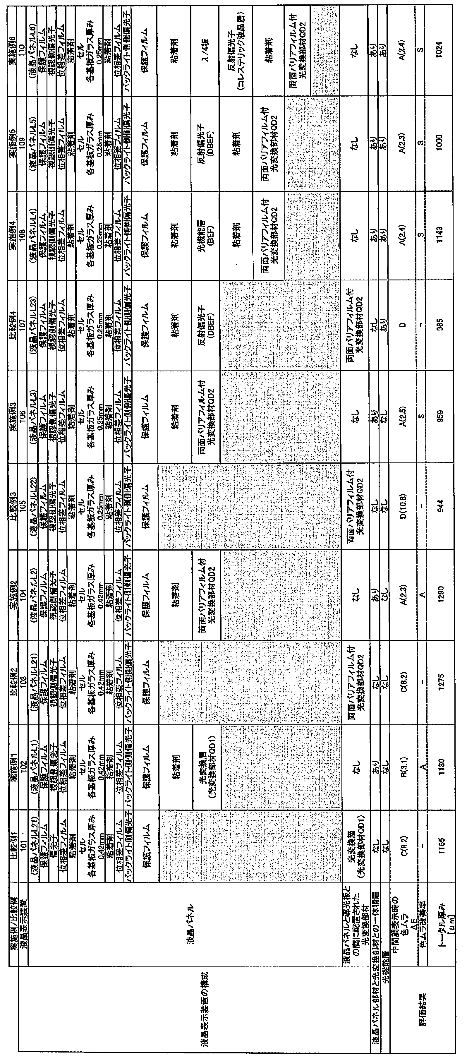 Figure JPOXMLDOC01-appb-T000003